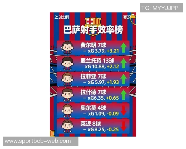 巴萨防线告急连续7场失球创2020-21赛季新低 巴萨防线告急连续7场失球创2020-21赛季新低